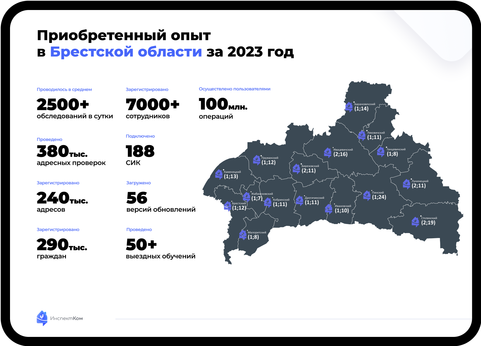 Мобильный интерфейс приложения