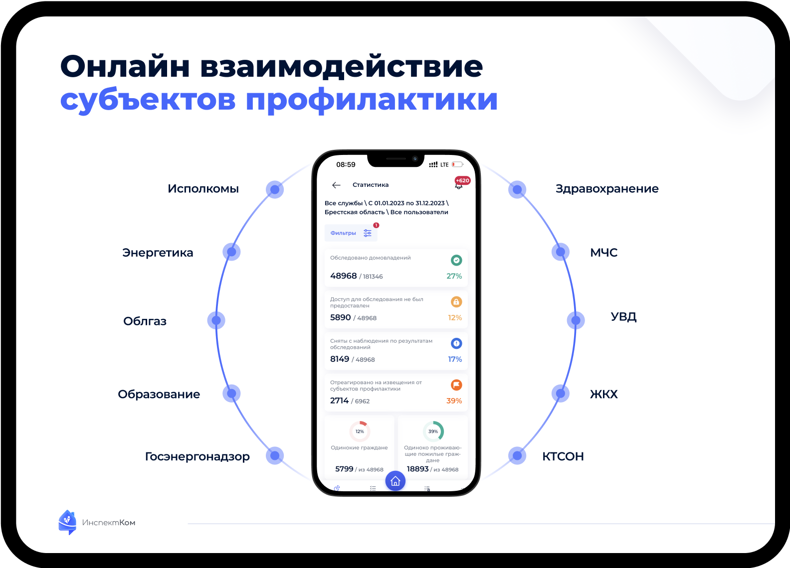 Мобильный интерфейс приложения